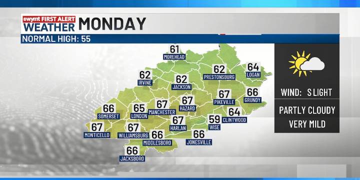 FIRST ALERT WEATHER: More rain arrives before Thanksgiving