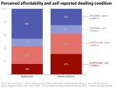 Expensive and in bad shape: how housing precarity makes life hard for older Australians