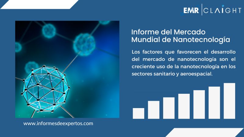 Auge de los nanocatalizadores: mercado global podría doblar su valor hacia 2035