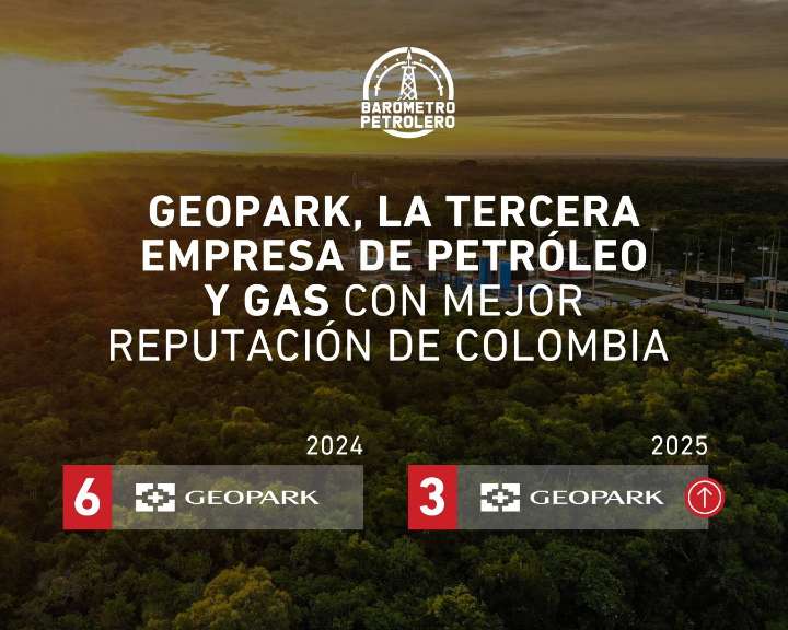 GeoPark, Entre las Tres Empresas con Mejor Reputación del Sector Petrolero en Colombia