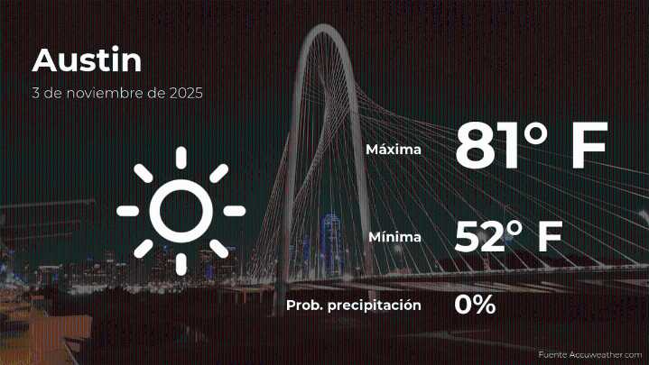 Clima de hoy en Austin, Texas para este lunes 3 de noviembre