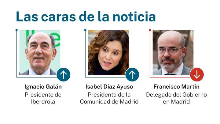 Las caras de la noticia: 10 de noviembre de 2025