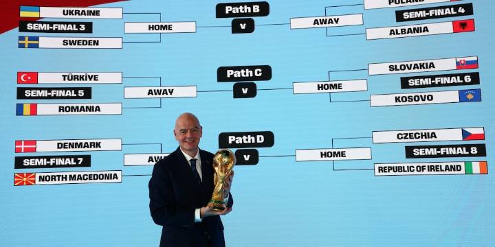 Así quedarían los grupos del Mundial: Colombia enfrentaría a campeón del mundo, según la Inteligencia Artificial