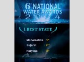 Haryana bags ‘Third Best State’ for water management [ FULL VIEW ]