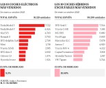 Riesgo de 'apagón' en las ayudas a los coches eléctricos