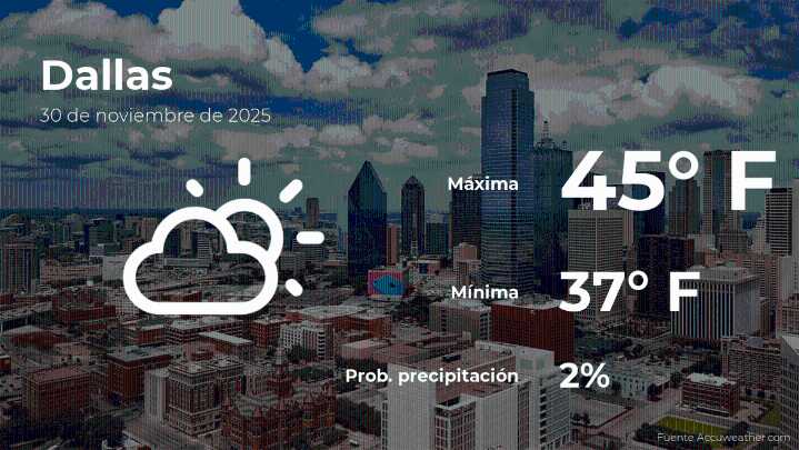 El tiempo de hoy en Dallas para este domingo 30 de noviembre