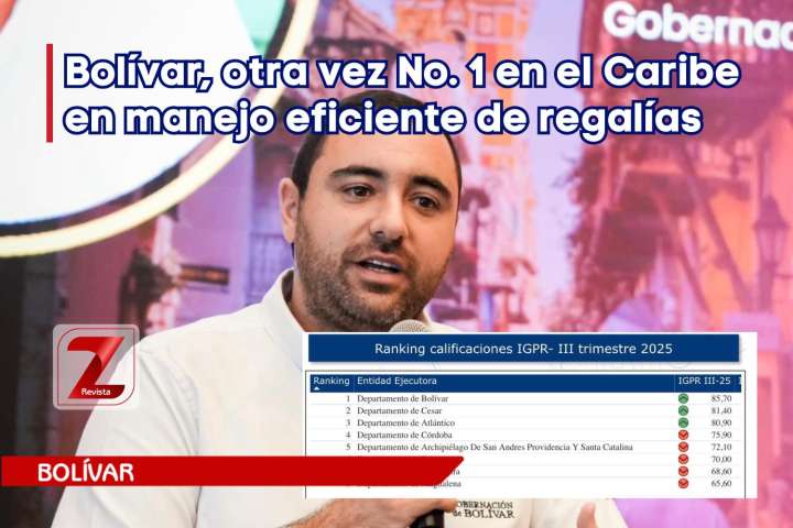 Bolívar, otra vez No. 1 en el Caribe en manejo eficiente de regalías