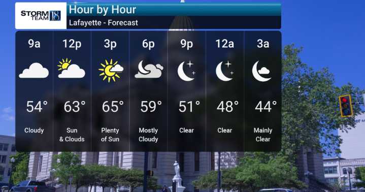 Much Colder Air On The Way