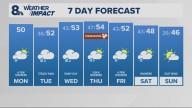 Portland weather forecast for Portland and Vancouver metro area