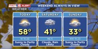 Rain, Snow & Colder Temperatures For the Weekend