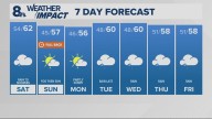 Portland weather forecast for Portland and Vancouver metro area