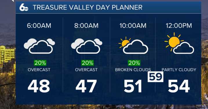 Showers continue before a dry and mild weekend