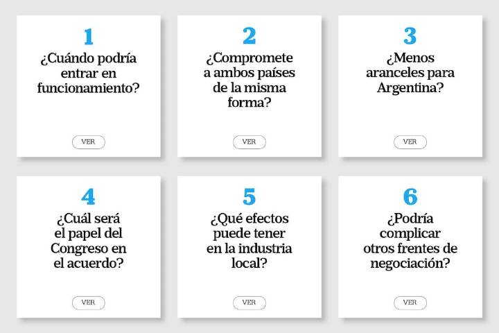 Dudas y certezas sobre el acuerdo con Estados Unidos.