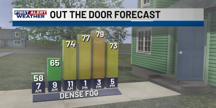 First Alert Forecast: Dense fog to start our Thursday, as warmer temperatures arrive for the afternoons
