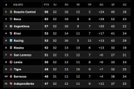 El camino al título. Así están hoy los cruces de octavos del Clausura y los equipos que se clasificaron a las copas
