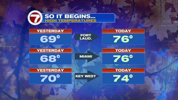 Out With the Cold and In With the Warmth