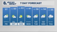 Portland weather forecast for Portland and Vancouver metro area