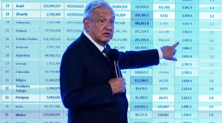 Libra AMLO sanción del INE por recibir recursos de España