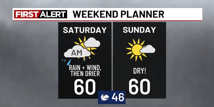 Rain tapers off this afternoon, Drier Sunday