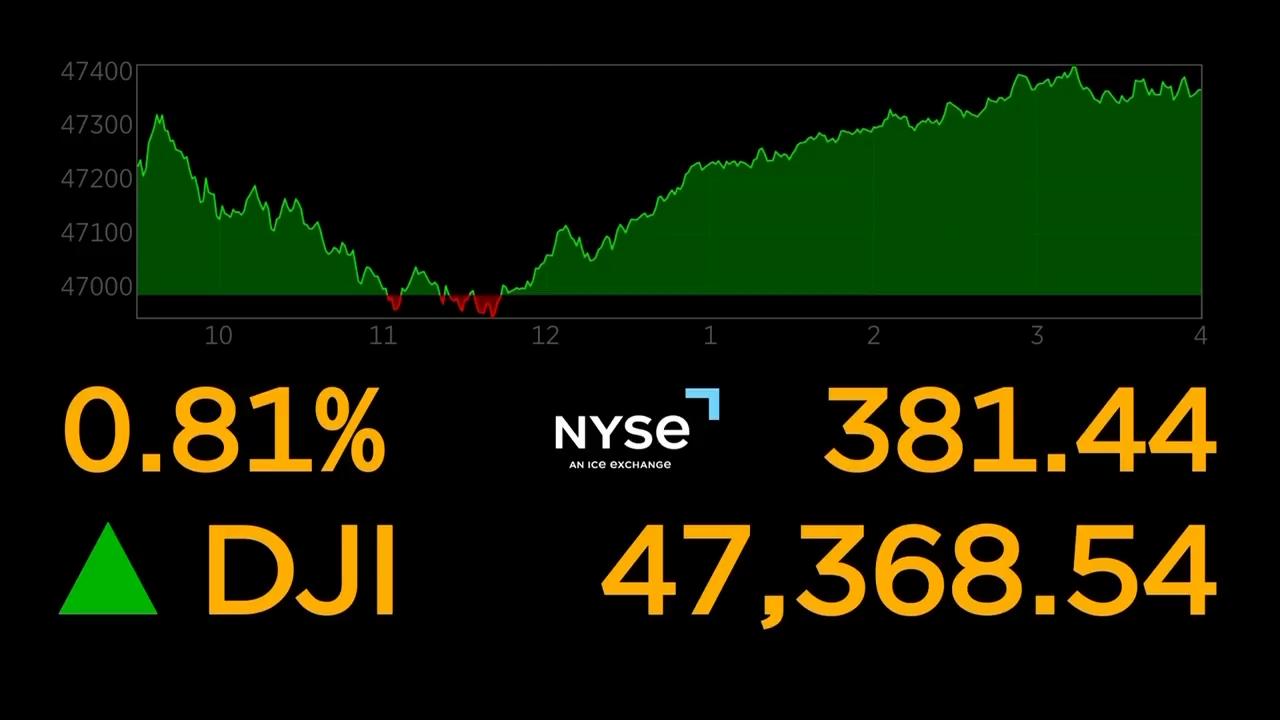 Nvidia and Big Tech rally to help Wall Street recover most of last week's drop
