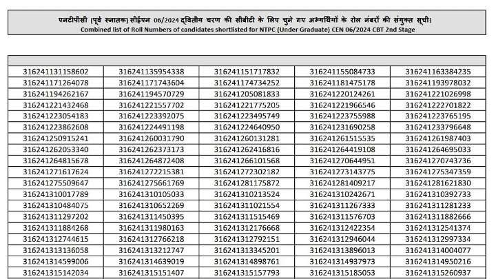 Railway RRB NTPC UG 2025 Result Released: CBT 1 Merit List Now Available At rrbcdg.gov.in; What’s Next?