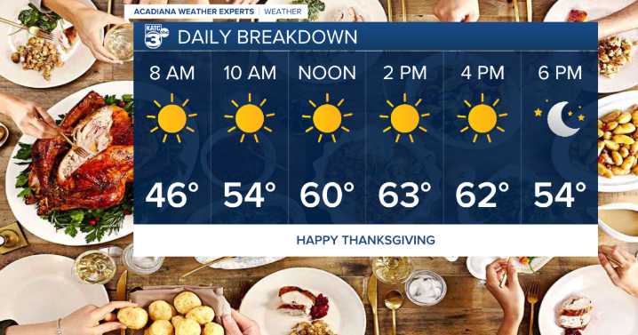 Chilly weather moves in for the holiday