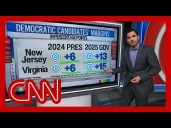 Harry Enten sees ‘major warning sign’ for Republicans in election exit polling