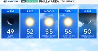 Breezy and cooler Thursday in Philadelphia area, tracking colder temps on the way. Here's the weather forecast.