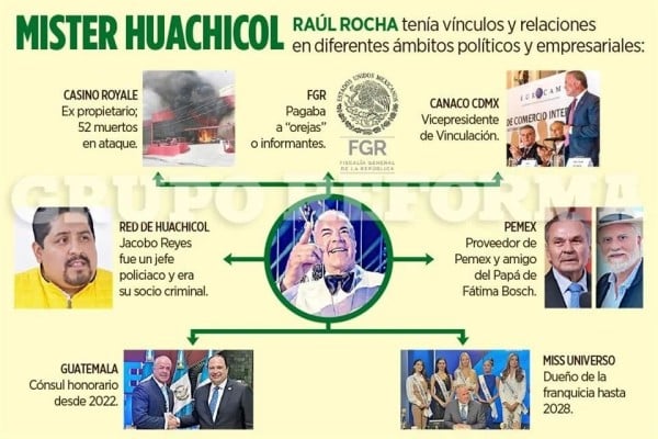 Tenía Raúl Rocha 'oreja' en la FGR
