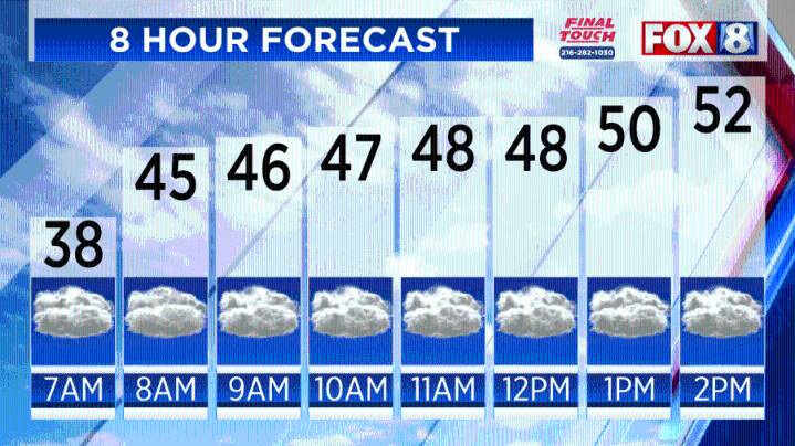 Weekend weather: When does the snow start?