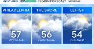 Showers move in Saturday night ahead of a gusty Sunday in Philadelphia. Here's the forecast.