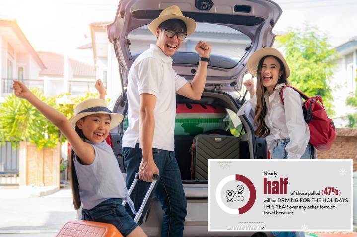 Most Americans love the adventure of holiday driving