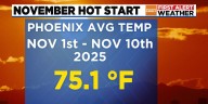 November off to hottest start on record in Arizona