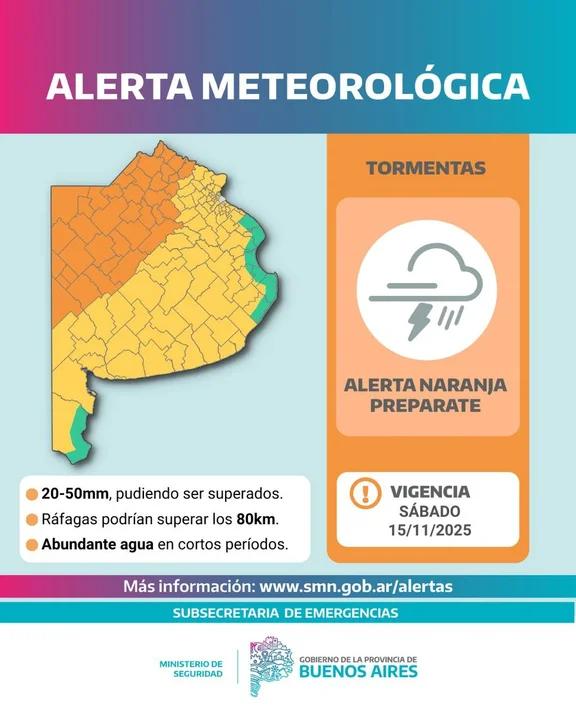 Alerta naranja por tormentas en la Provincia: se esperan ráfagas de más de 80...