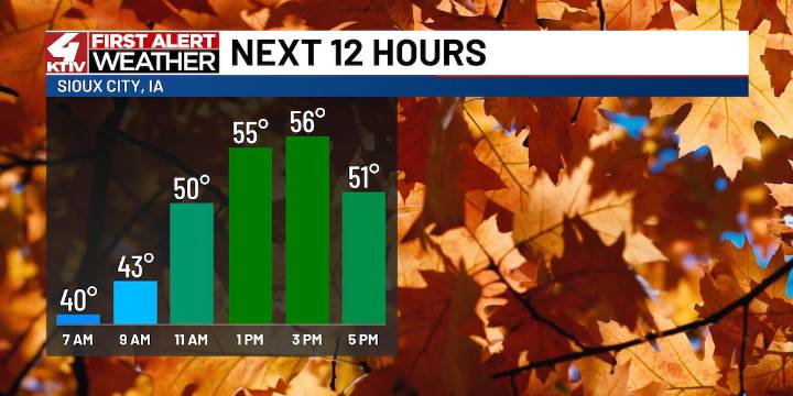 A bit cooler out for our Wednesday