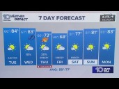 10 Weather: Monday night forecast, Tampa Bay area; Nov. 24, 2025