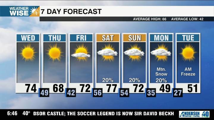 Cooler finish to workweek, warmer weekend with modest rain chances