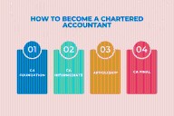 Want to Become Chartered Accountant ? Complete Step-by-Step Process to CA Qualification After 12th