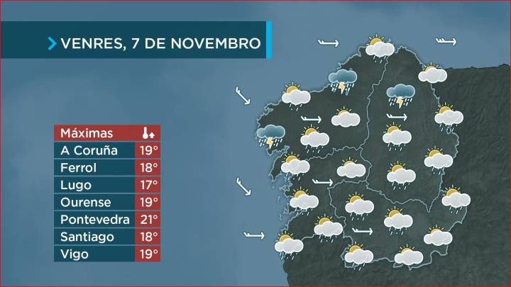 Os chuvascos irán entrando dende o noroeste de Galicia