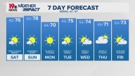WLTX News19: Weather updates for Columbia and South Carolina