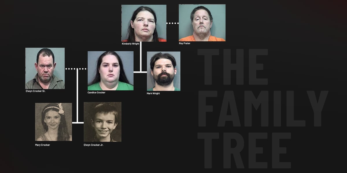 Crocker Case: Day one of sentencing for Mark Wright underway, prosecutors detail horrific abuse