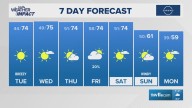 The Arkansas weather forecast from THV11