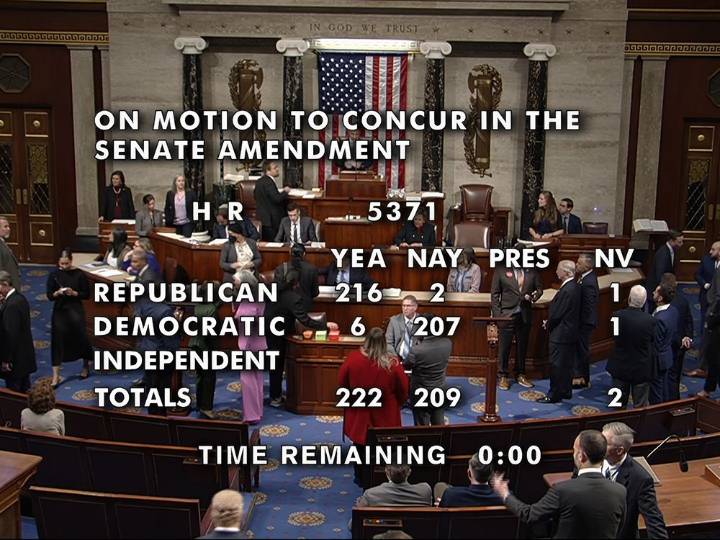 US House passes bill to end record federal government shutdown