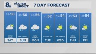 Portland weather forecast for Portland and Vancouver metro area