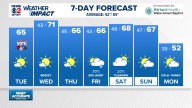 Weather Impact: Nice sunny days ahead, but big changes looming