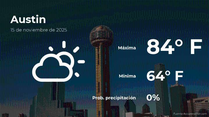 Pronóstico del tiempo en Austin para este sábado 15 de noviembre