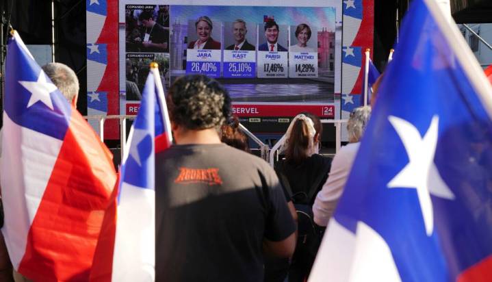 Habrá segunda vuelta con la izquierdista Jara y el ultraderechista Kast