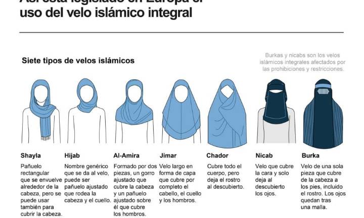 De la libertad en Londres a la prohibición en París: el velo islámico divide a Europa