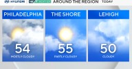 Blustery but a bit warmer around Philadelphia Wednesday, weekend rain possible