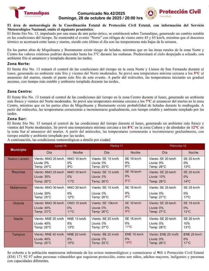 Pronóstico del tiempo